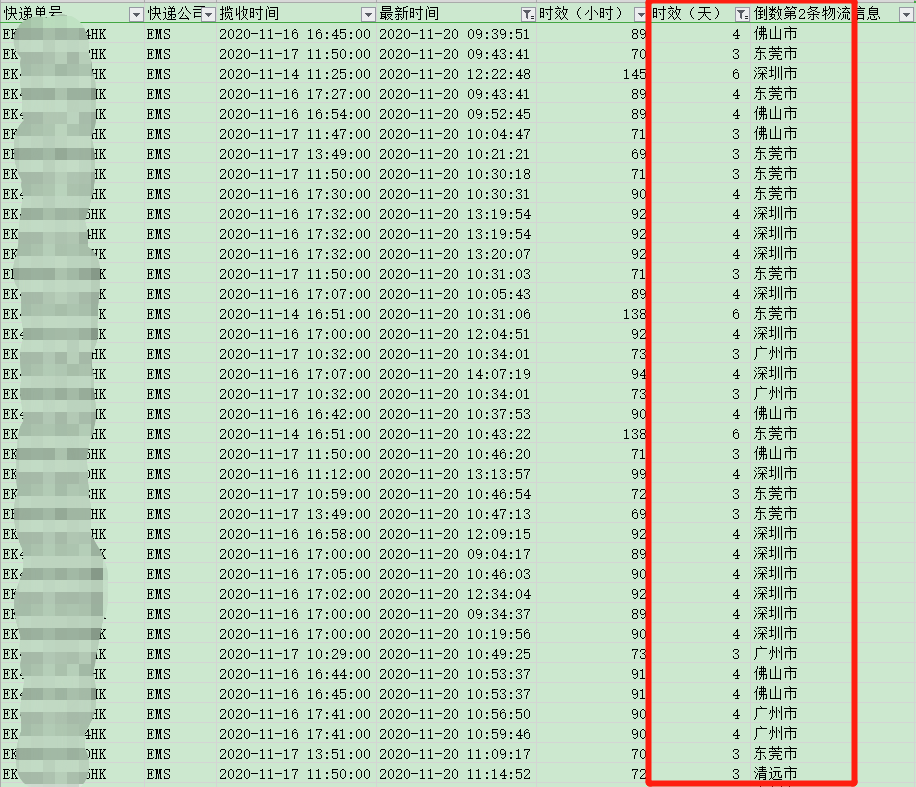 香港直郵時效-紅旗速運 香港直郵時效-紅旗速運
