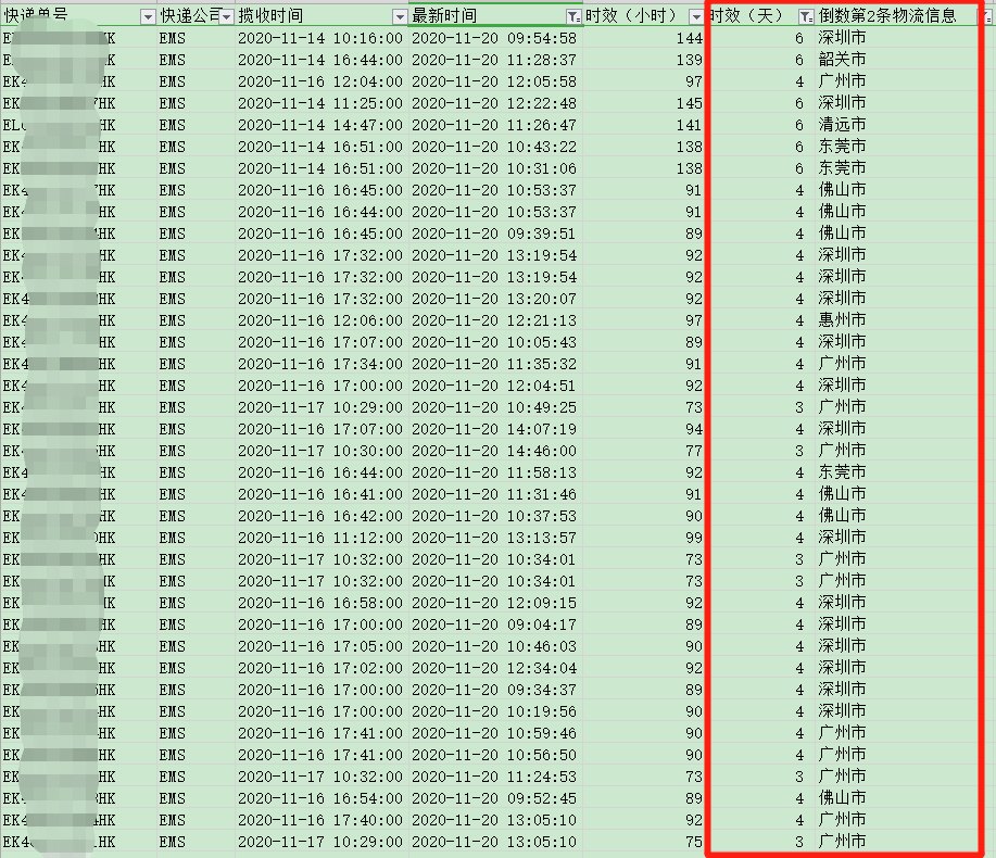 香港直郵時效-紅旗速運 香港直郵時效-紅旗速運